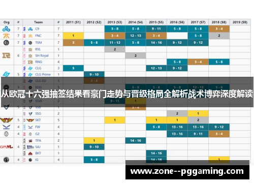 从欧冠十六强抽签结果看豪门走势与晋级格局全解析战术博弈深度解读