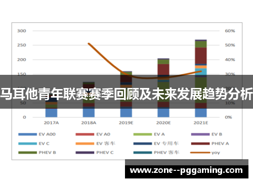 马耳他青年联赛赛季回顾及未来发展趋势分析