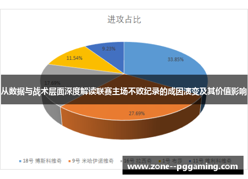 从数据与战术层面深度解读联赛主场不败纪录的成因演变及其价值影响