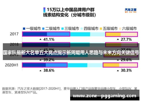 国家队最新大名单五大亮点揭示新周期用人思路与未来方向关键信号