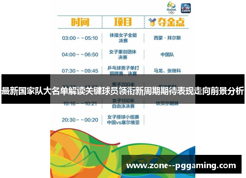 最新国家队大名单解读关键球员领衔新周期期待表现走向前景分析